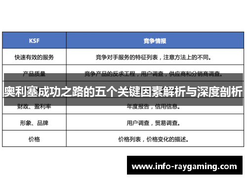 奥利塞成功之路的五个关键因素解析与深度剖析