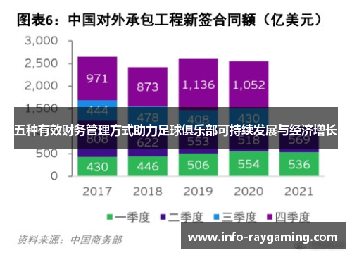 五种有效财务管理方式助力足球俱乐部可持续发展与经济增长