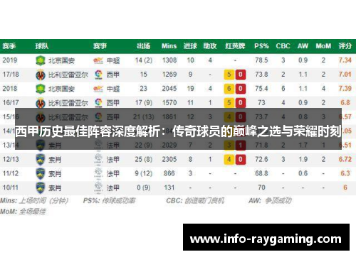 西甲历史最佳阵容深度解析：传奇球员的巅峰之选与荣耀时刻