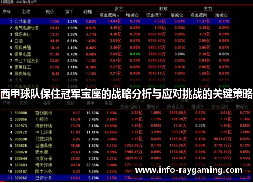 西甲球队保住冠军宝座的战略分析与应对挑战的关键策略