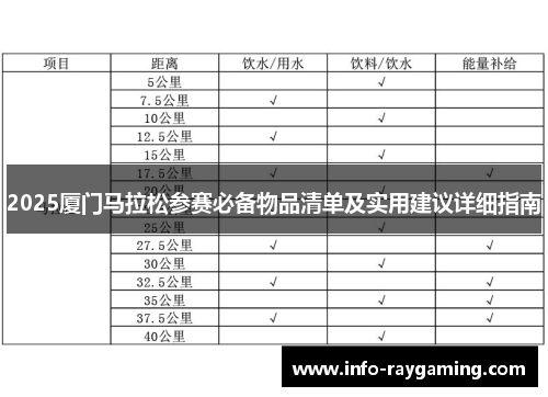 2025厦门马拉松参赛必备物品清单及实用建议详细指南