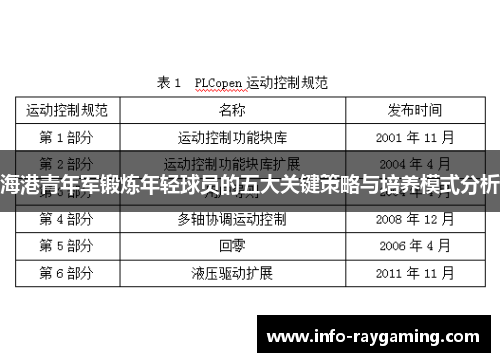 海港青年军锻炼年轻球员的五大关键策略与培养模式分析