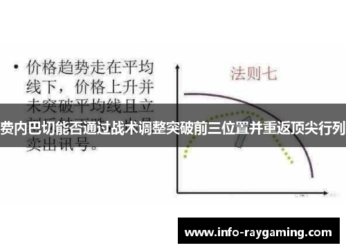 费内巴切能否通过战术调整突破前三位置并重返顶尖行列