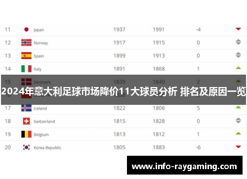 2024年意大利足球市场降价11大球员分析 排名及原因一览