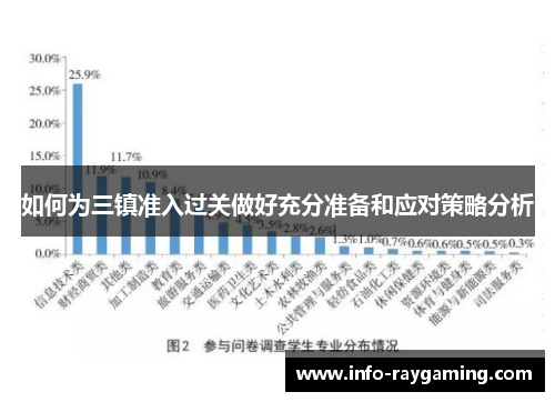 如何为三镇准入过关做好充分准备和应对策略分析