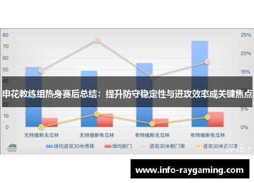 申花教练组热身赛后总结：提升防守稳定性与进攻效率成关键焦点