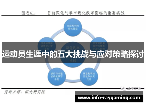 运动员生涯中的五大挑战与应对策略探讨