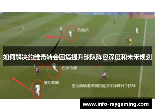 如何解决约维奇转会困境提升球队阵容深度和未来规划