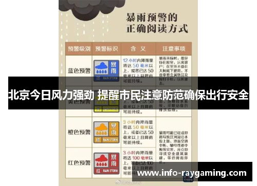 北京今日风力强劲 提醒市民注意防范确保出行安全