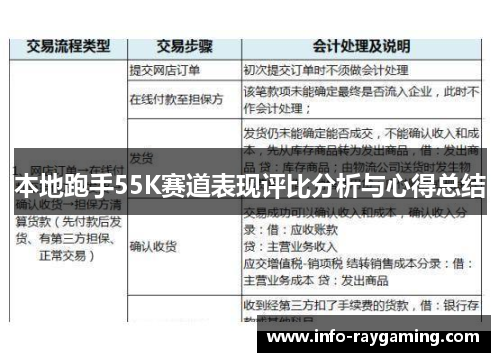 本地跑手55K赛道表现评比分析与心得总结