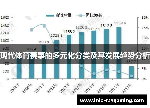 现代体育赛事的多元化分类及其发展趋势分析