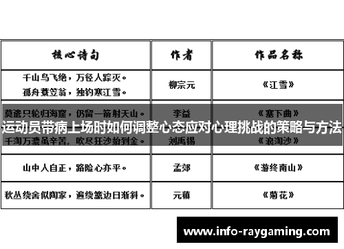 运动员带病上场时如何调整心态应对心理挑战的策略与方法