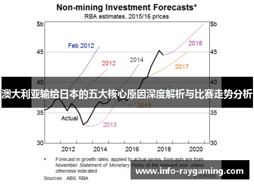 澳大利亚输给日本的五大核心原因深度解析与比赛走势分析