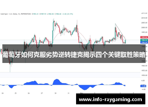 葡萄牙如何克服劣势逆转捷克揭示四个关键取胜策略