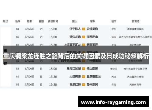 重庆铜梁龙连胜之路背后的关键因素及其成功秘笈解析